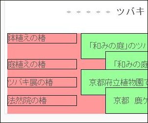 開始位置の違い